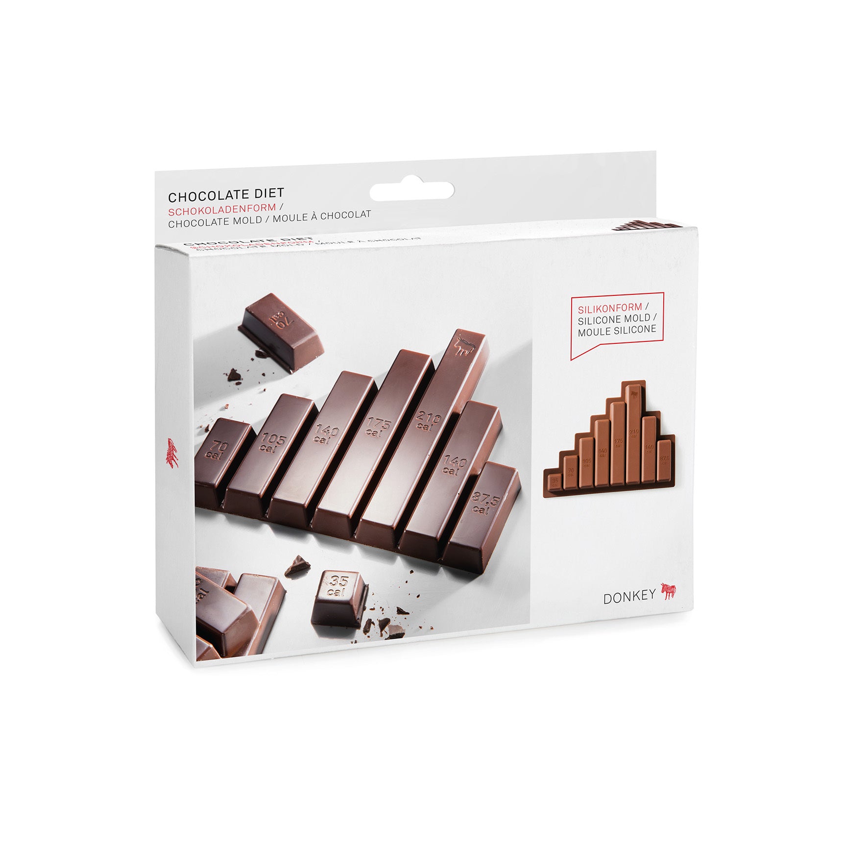 Chocolate Diet