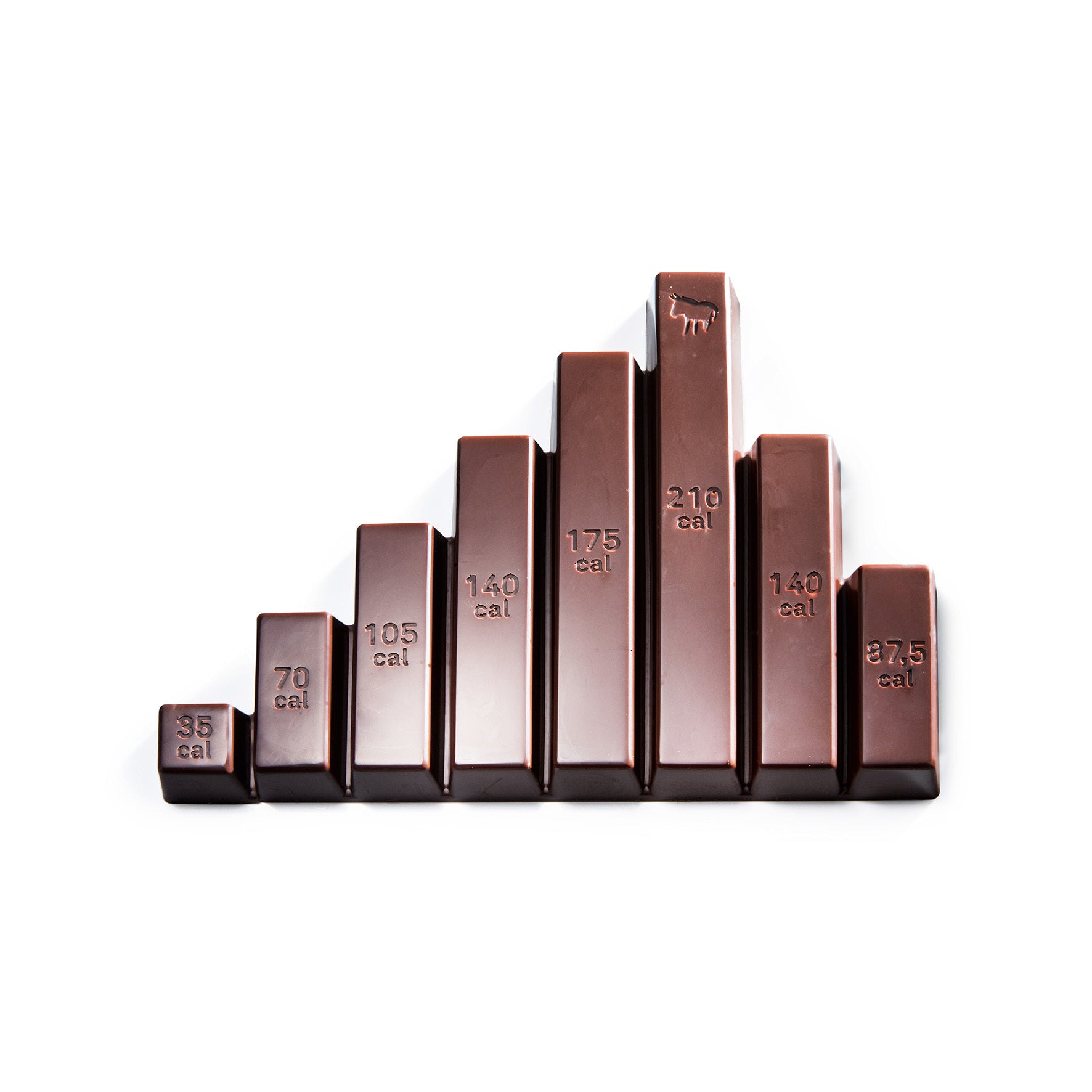 Chocolate Diet